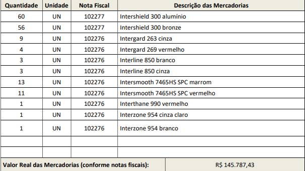 Foto do sinistro